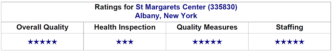 5-star rating Aug. 2025.png